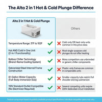 Alta 2 in 1 Hot & Cold Plunge — Comparison