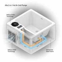 Cold Plunge Tub Engineered for Hot & Cold Therapy, 61 Gallon Capacity, 77x31.5x30 Inches, Wellness Recovery — How It Works