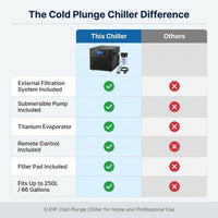 Ice Bath Water Chiller, 1/3HP Cold Plunge Chiller with External Filter, Filter Pad, and Pump, Remote Control Water Chiller, for Home and Professional Use — Comparison