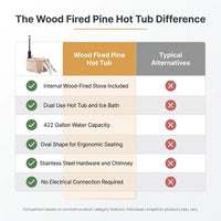 Wood Fired 4-Person to 5-Person 0-Jet Hot Tub and Ice Bath with Internal Stove Pine — Comparison