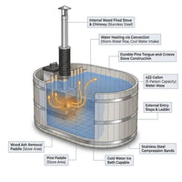 Wood Fired 4-Person to 5-Person 0-Jet Hot Tub and Ice Bath with Internal Stove Pine — How It Works
